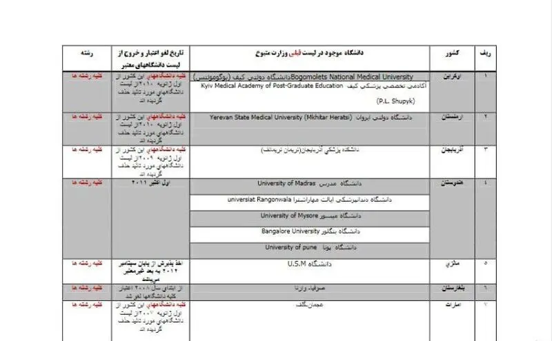 مدرک دانشگاهی
