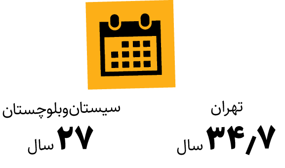 رفتارشناسی جامعه جوان ایرانی در ازدواج و فرزندآوری