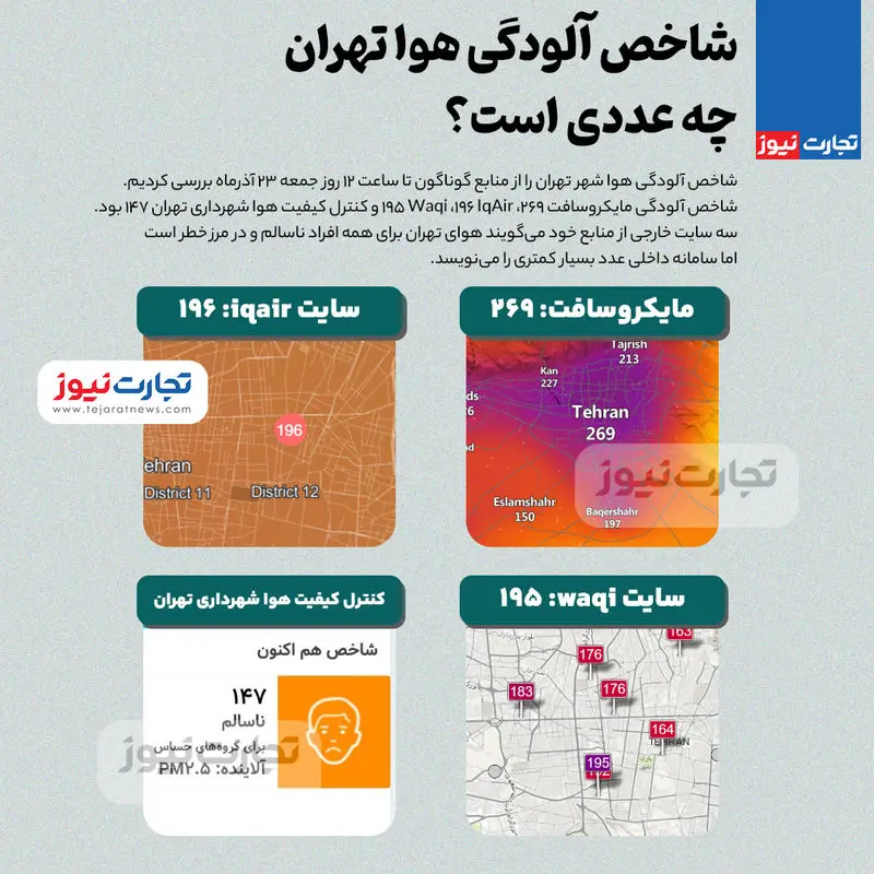اینفوگرافی| شاخص آلودگی هوا تهران چه عددی است؟