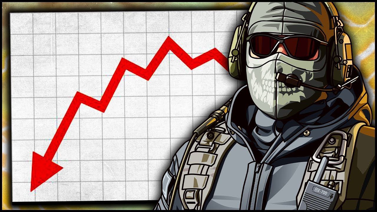 بازی Call of Duty کمترین میانگین تعداد بازیکنان خود در استیم را ثبت کرد