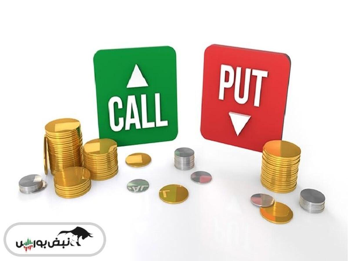 گزارش بازار آپشن یکشنبه ۲۱ بهمن ۱۴۰۳