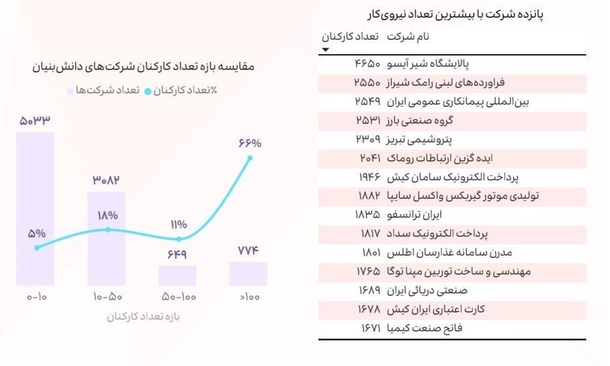 شرکت های دانش بنیان , دانش‌بنیان , معاونت علمی و فناوری ریاست جمهوری , 