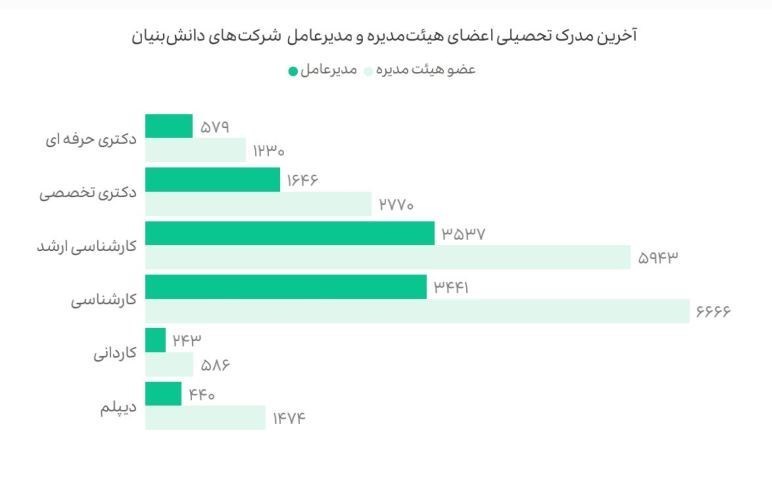 شرکت های دانش بنیان , دانش‌بنیان , معاونت علمی و فناوری ریاست جمهوری , 
