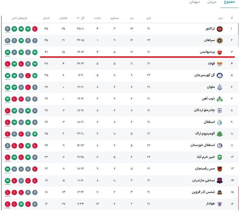 چه پرسپولیسی بشه این پرسپولیس/ زوج دورسون - اورونوف وحشتناک می‌شود/ کارتال حرفه‌ای‌تر از این است که بعد از دربی نتیجه نگیرد