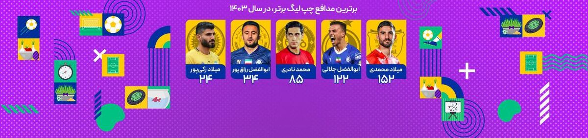 ملی پوش پرسپولیسی بهترین دفاع چپ ایران شد