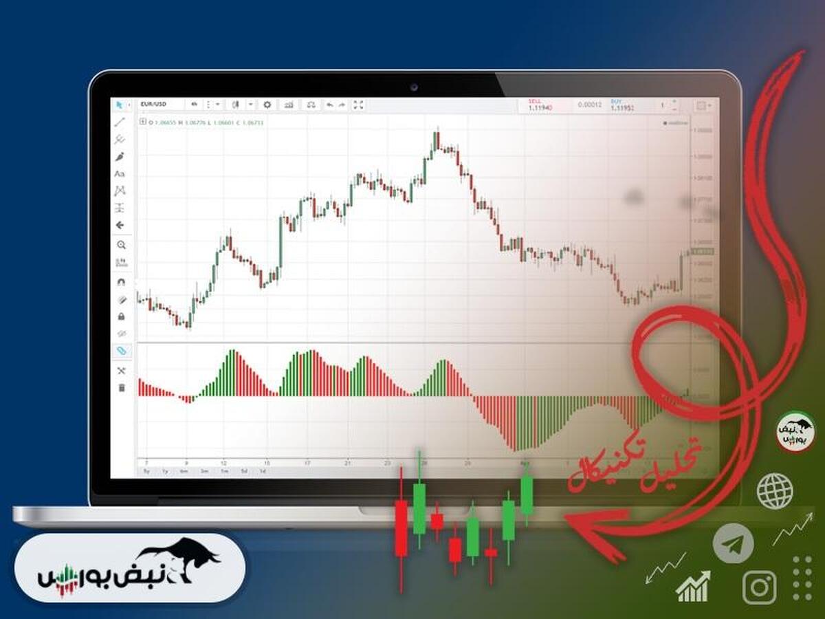 تحلیل تکنیکال صندوق نهال و سحرخیز ۱۳ اسفند ۱۴۰۳