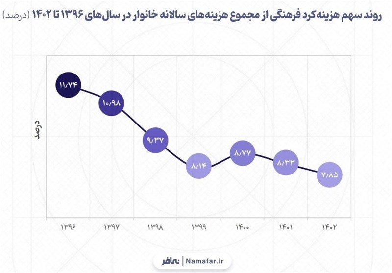 کتاب , سینما , فرهنگ و هنر , نوشت‌افزار , هیات , 