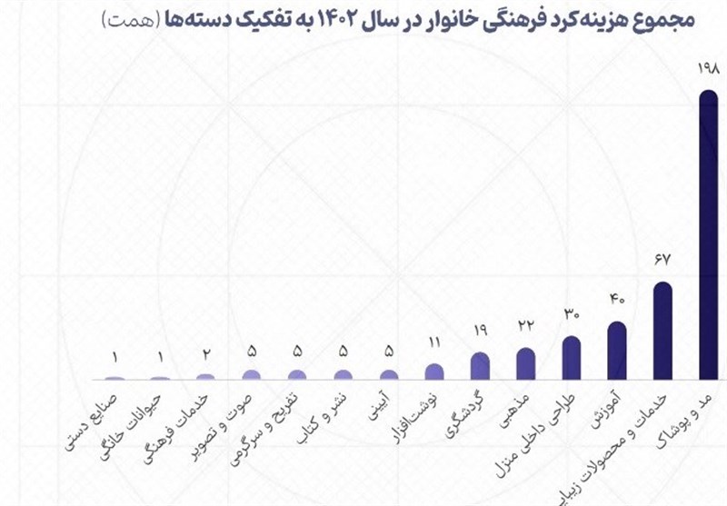 کتاب , سینما , فرهنگ و هنر , نوشت‌افزار , هیات , 