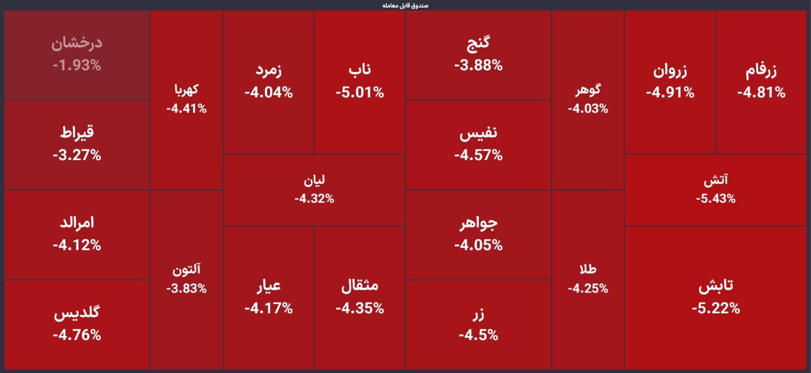 گزارش صندوق‌های بورسی ۳۰ فروردین ماه ۱۴۰۴ | جو مثبت مذاکرات درایور اصلی بازار‌های ایران