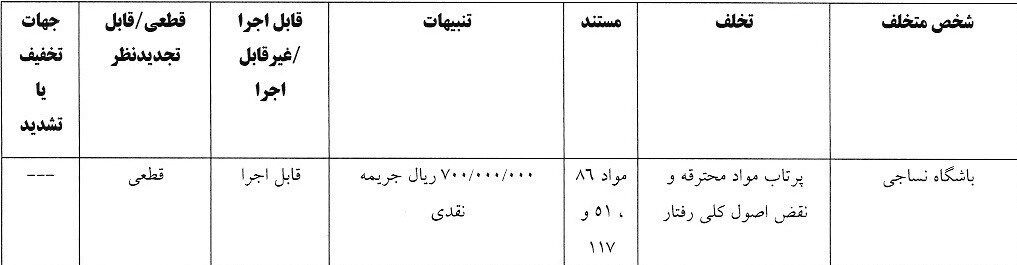 شش تیم لیگ برتری جریمه شدند!