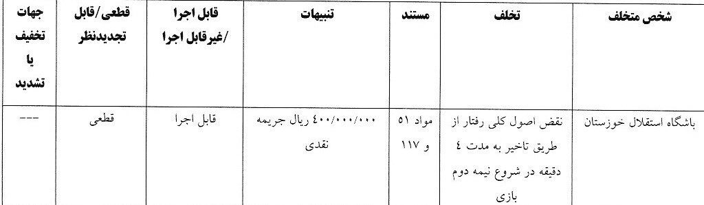 شش تیم لیگ برتری جریمه شدند!