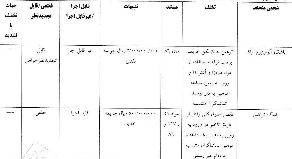 شش تیم لیگ برتری جریمه شدند!