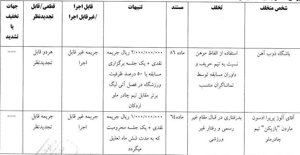 شش تیم لیگ برتری جریمه شدند!