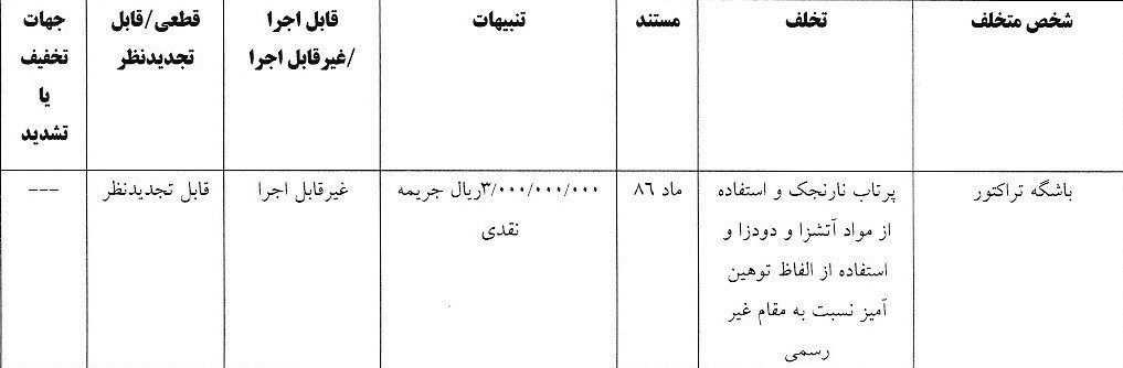 شش تیم لیگ برتری جریمه شدند!