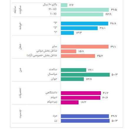 نگرش شهروندان نسبت به کمپین «تهران دوست داشتنی» چگونه بود؟