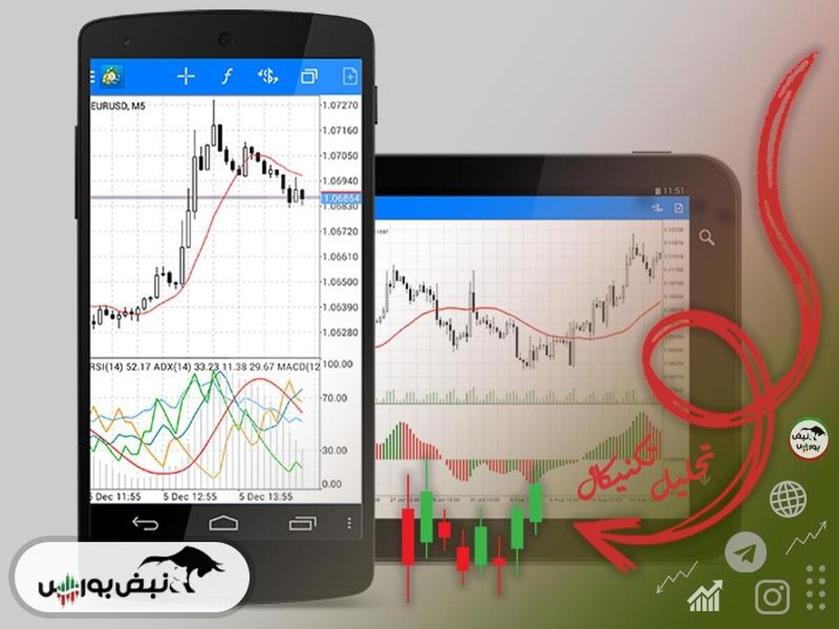 تحلیل تکنیکال فباهنر ۲۶ فروردین ۱۴۰۴